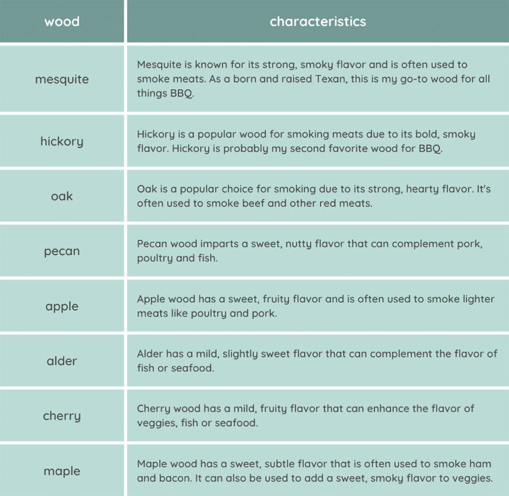 Smoking Your Own Gourmet Finishing Salt Redheaded Herbalist